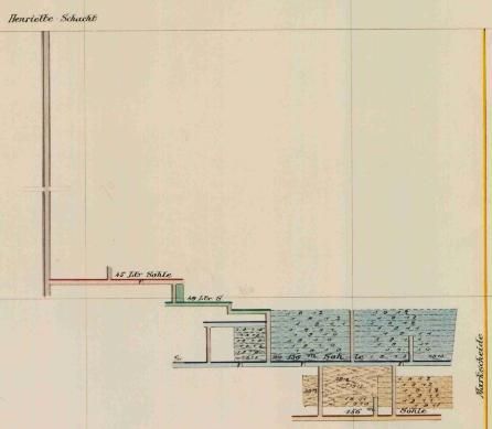 An old map with different colors and lines showing various areas. The map contains labels and measurements.