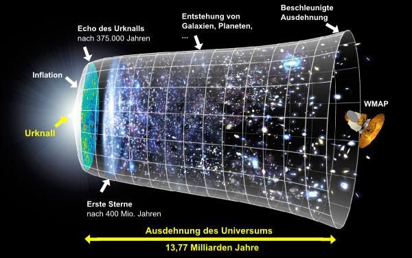Ein Raumschiff fliegt zwischen Asteroiden im Weltraum. Es strahlt Licht aus und umgeben von einem funkelnden Sternenhimmel.