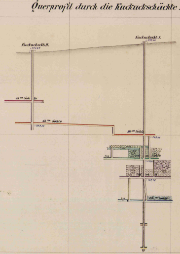 A technical diagram shows a cross-section through the cuckoo shafts. It includes various depths and structures that are arranged underground.