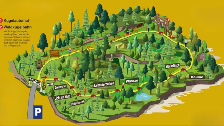 Illustration d'un plan de parc de la piste de billes de forêt avec des stations telles que la poutre d'équilibre, la table bancale et l'eau.