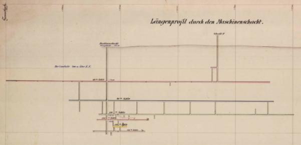 A technical drawing that represents a longitudinal cross-section through a geological area. Various lines and labels indicate different layers and structures.