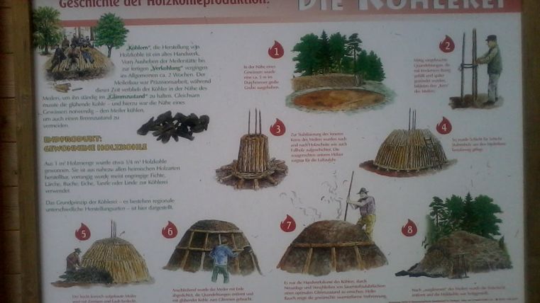 Tafel mit Bildern und Texten zur Kohlerei in der Eifel