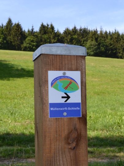 Wegwijzer voor de rondwandeling Müllenwirft in een groen landschap met bos op de achtergrond.