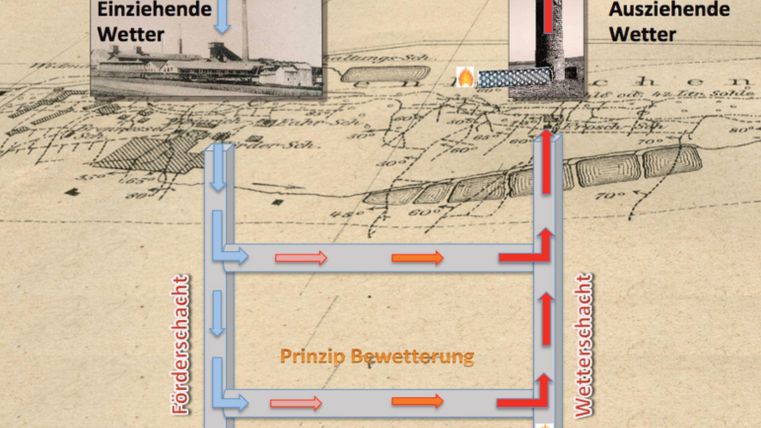 A schematic representation of a system for drainage and dewatering. It shows a diagram with retractable and extendable weather.