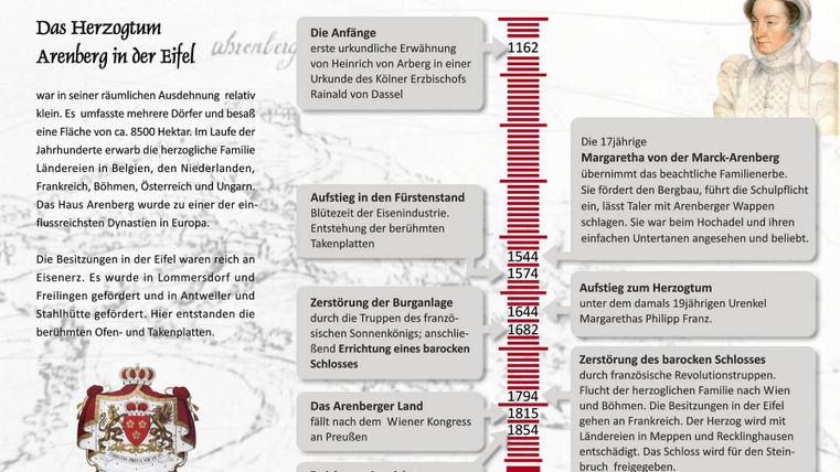 Infographic over de geschiedenis en ontwikkeling van kasteel Arenberg met tijdlijn en tekstblokken.